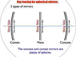 01 AP Ray Tracing MirrorsVersion C.002